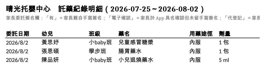 託藥紀錄明細
